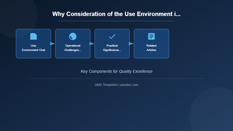 Why Consideration of the Use Environment is Critical