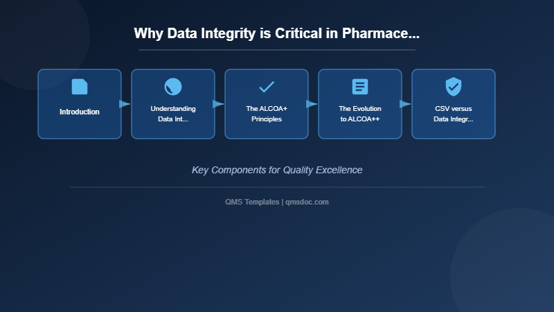 Why Data Integrity is Critical in Pharmaceutical Manufacturing