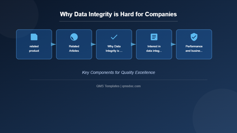 Why Data Integrity is Hard for Companies