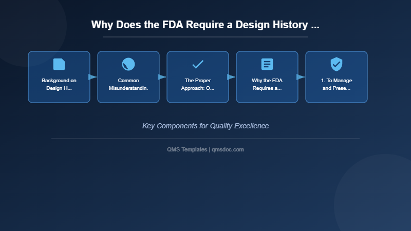 Why Does the FDA Require a Design History File?