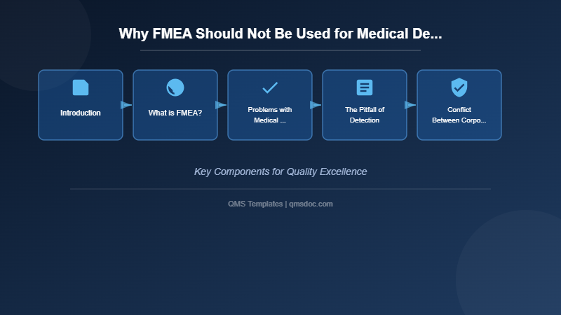 Why FMEA Should Not Be Used for Medical Device Design