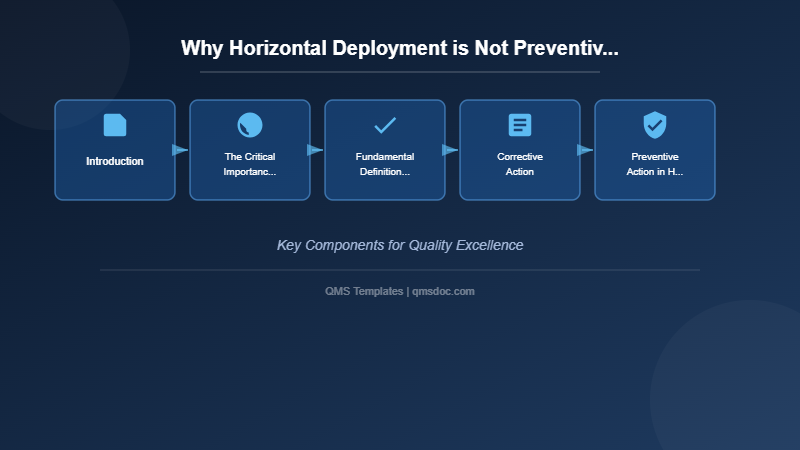 Why Horizontal Deployment is Not Preventive Action: Understanding CAPA Fundamentals