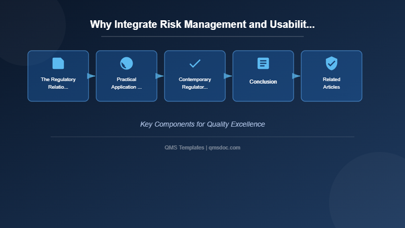 Why Integrate Risk Management and Usability Engineering?