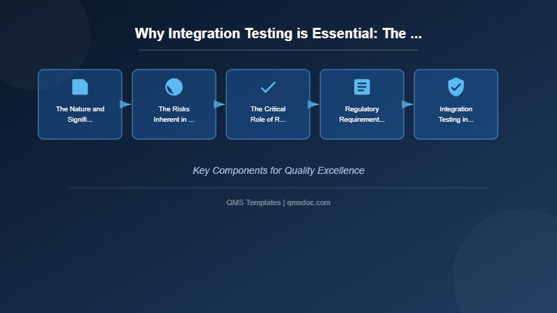 Why Integration Testing is Essential: The Rationale Against Big Bang Testing