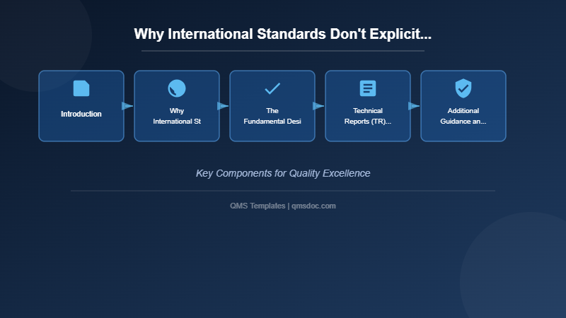 Why International Standards Don't Explicitly Specify How