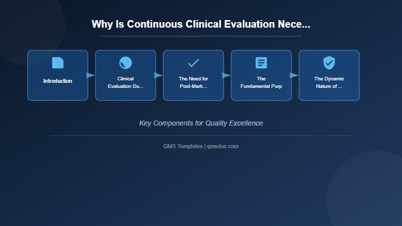 Why Is Continuous Clinical Evaluation Necessary?