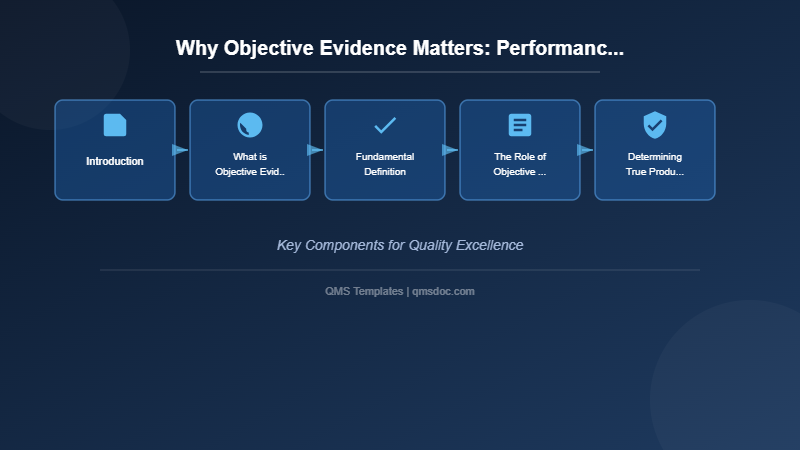 Why Objective Evidence Matters: Performance Evaluation and Regulatory Requirements in Medical Devices