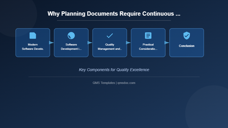 Why Planning Documents Require Continuous Updates