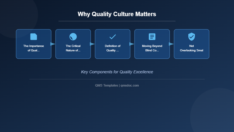 Why Quality Culture Matters