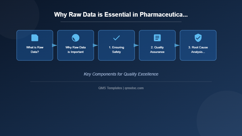 Why Raw Data is Essential in Pharmaceutical Manufacturing