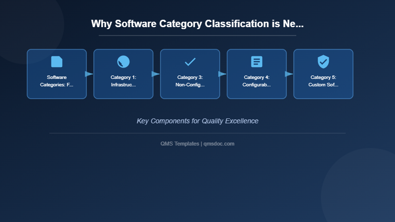 Why Software Category Classification is Necessary