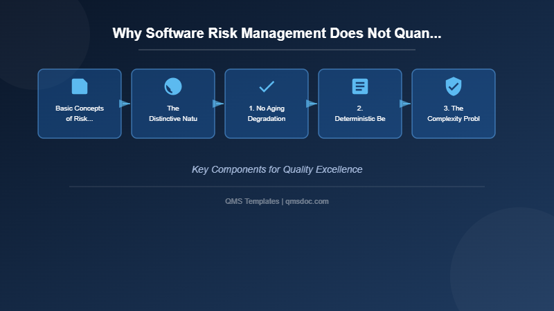 Why Software Risk Management Does Not Quantify Probability of Occurrence