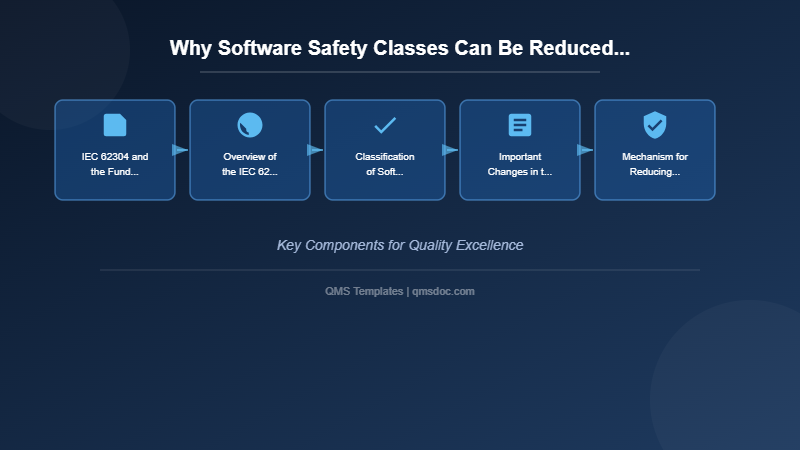 Why Software Safety Classes Can Be Reduced Through Other Risk Control Measures