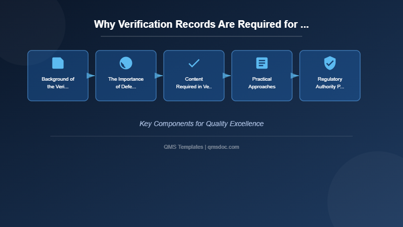 Why Verification Records Are Required for All Specifications