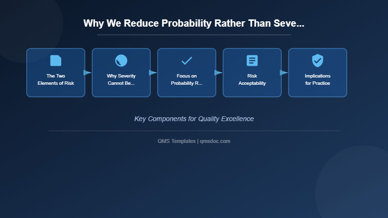Why We Reduce Probability Rather Than Severity: The Fundamental Logic of Risk Control