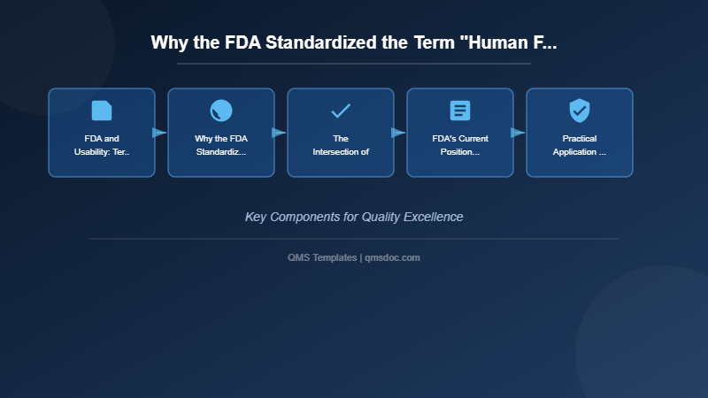 Why the FDA Standardized the Term Human Factors Engineering: Understanding Terminology, Regulatory Expectations, and Current Trends
