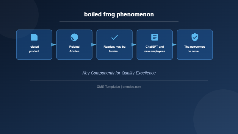 boiled frog phenomenon