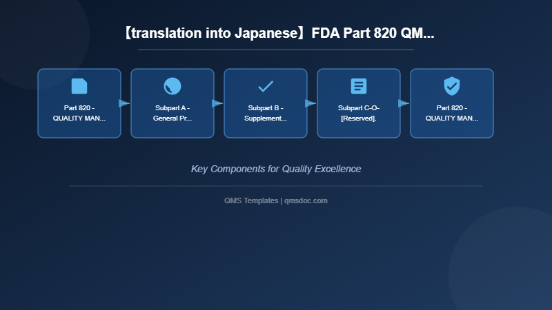 【translation into Japanese】FDA Part 820 QMSR(Quality Management System Regulation)revised plan