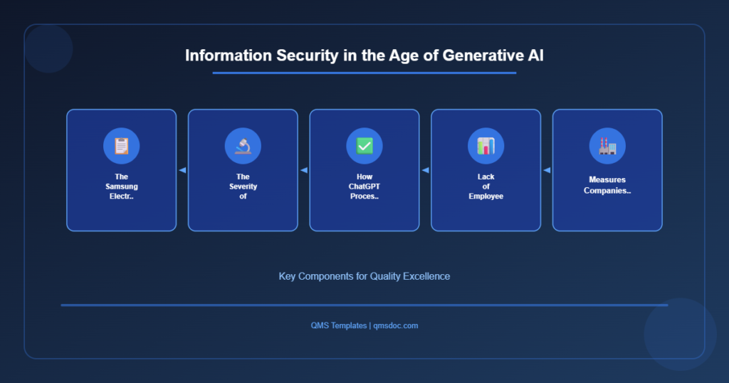 Information Security in the Age of Generative AI | QMS Templates