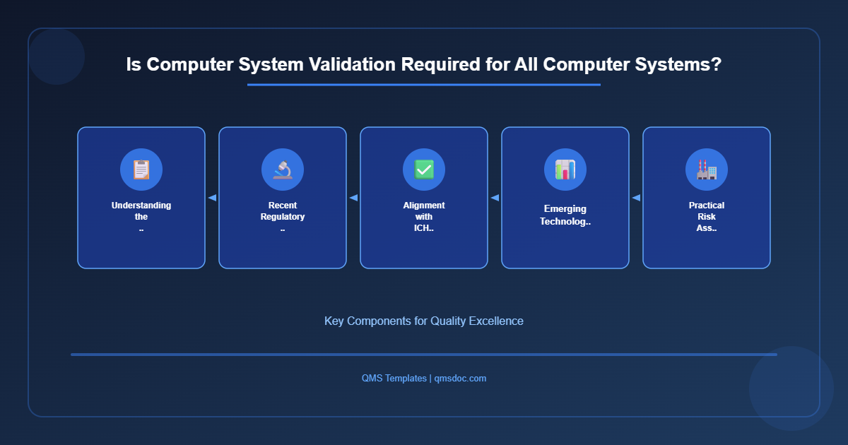Is Computer System Validation Required for All Computer Systems?