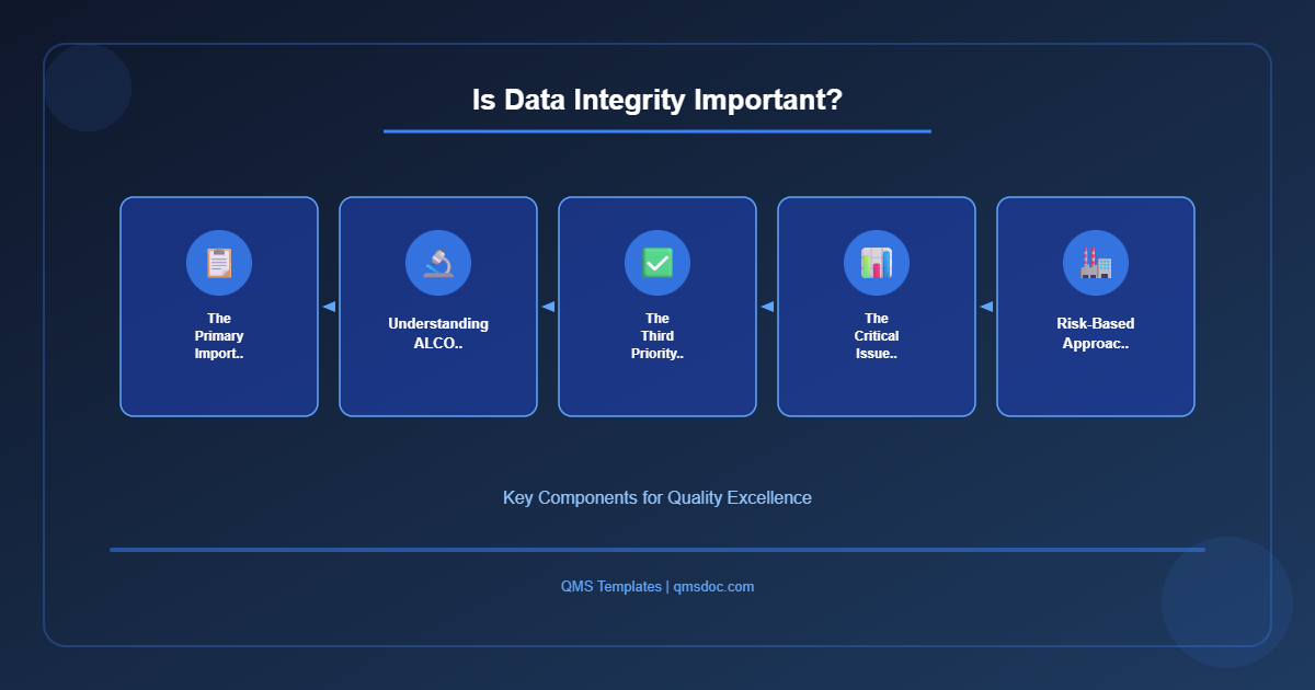 Is Data Integrity Important?