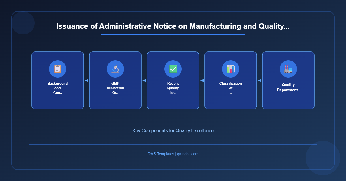 Issuance of Administrative Notice on Manufacturing and Quality...