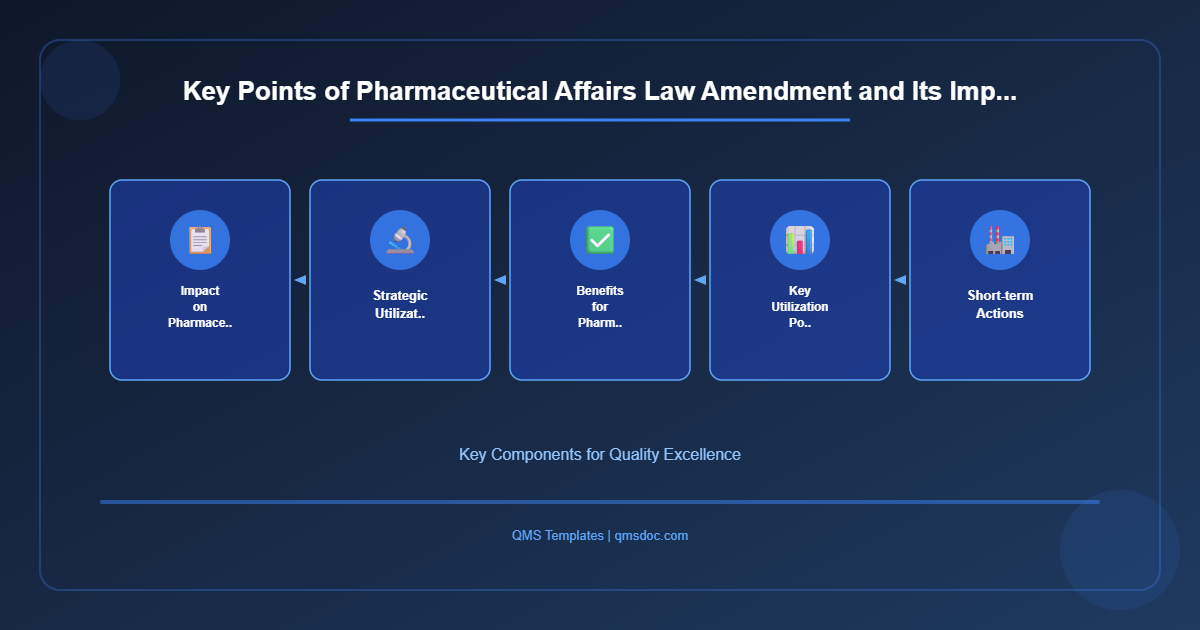 Key Points of Pharmaceutical Affairs Law Amendment and Its Imp...