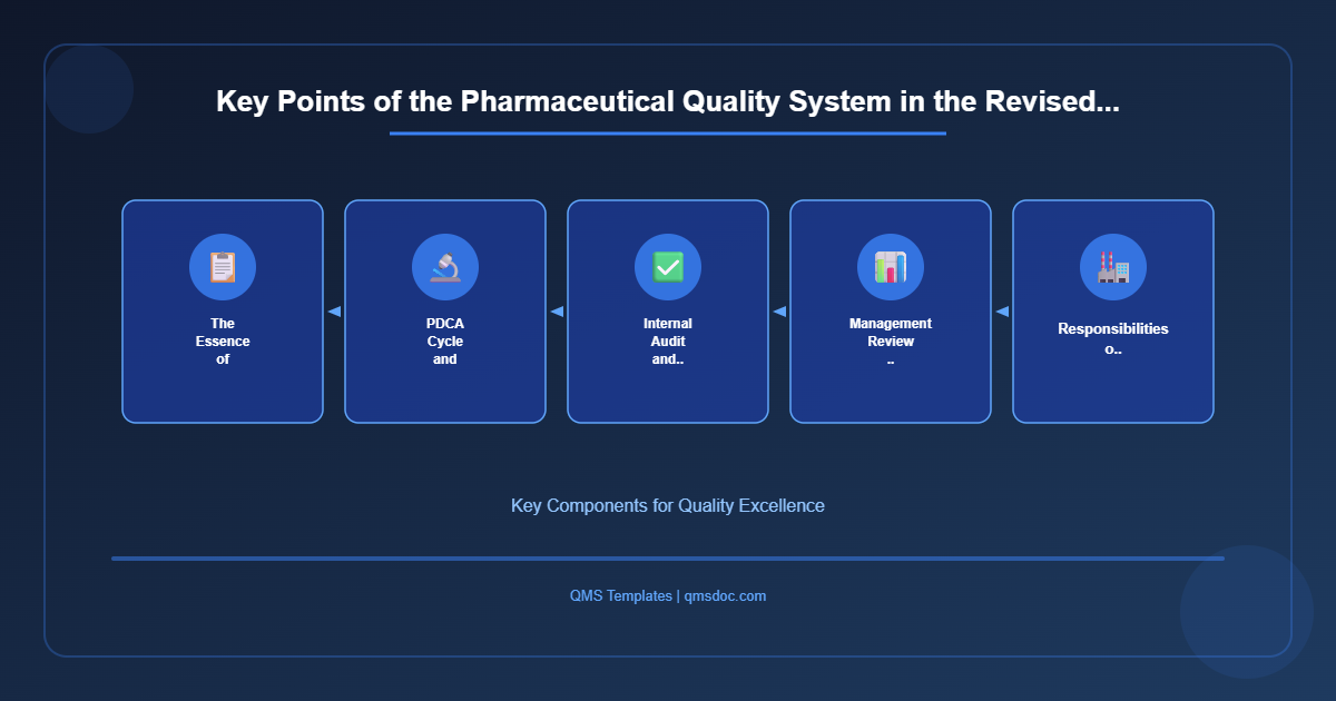 Key Points of the Pharmaceutical Quality System in the Revised...