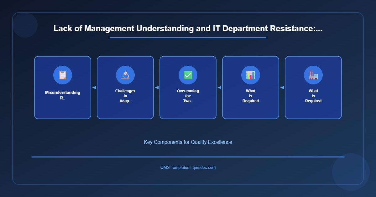 Lack of Management Understanding and IT Department Resistance:...
