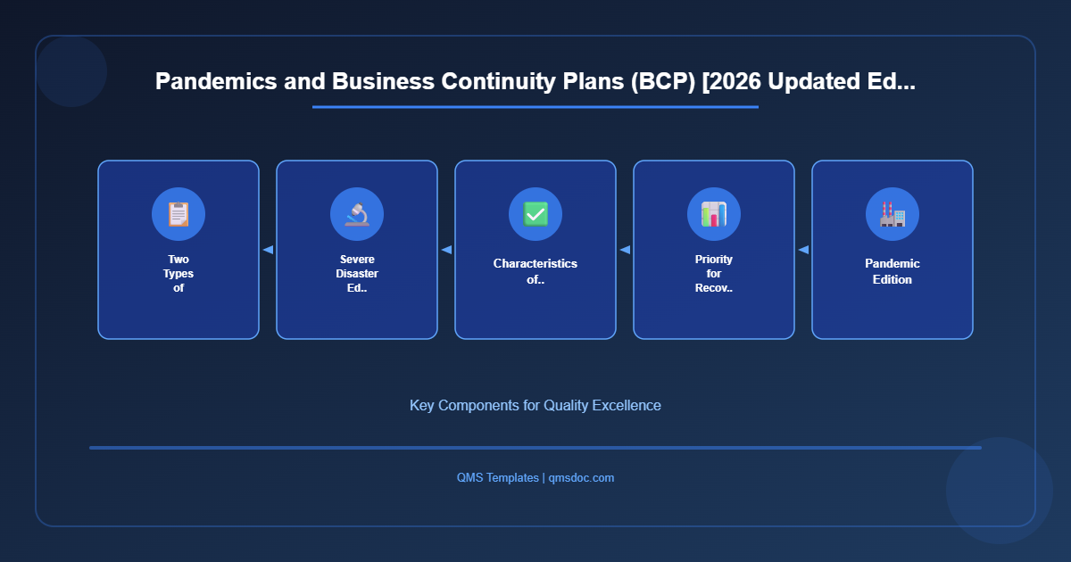Pandemics and Business Continuity Plans (BCP) [2026 Updated Ed...