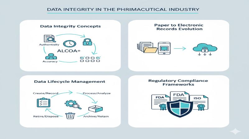 Differences between pharmaceuticals and medical devices infographic