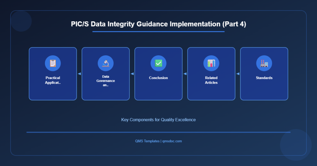 PIC/S Data Integrity Guidance Implementation (Part 4) | qmsdoc.com ...