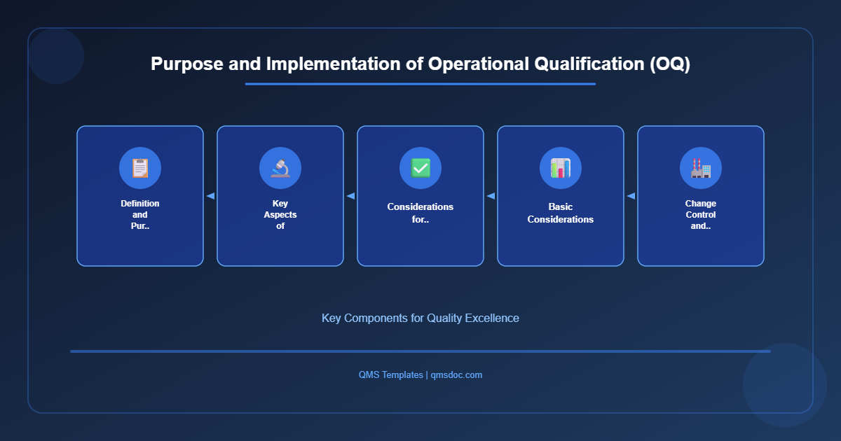 Purpose and Implementation of Operational Qualification (OQ)