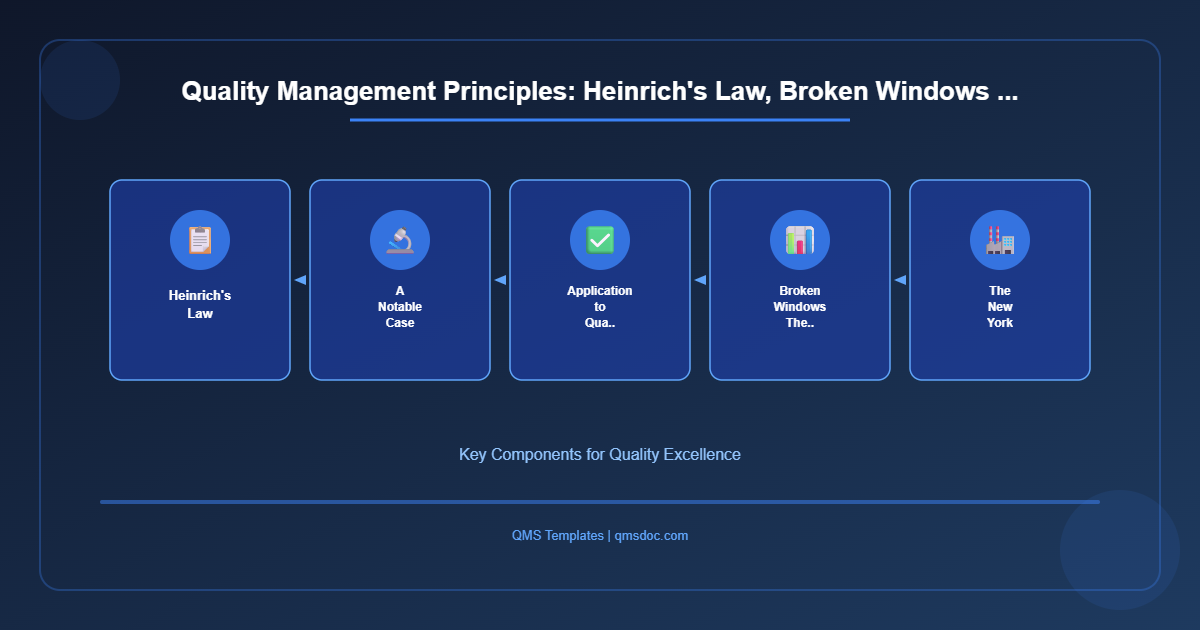 Quality Management Principles: Heinrich's Law, Broken Windows ...