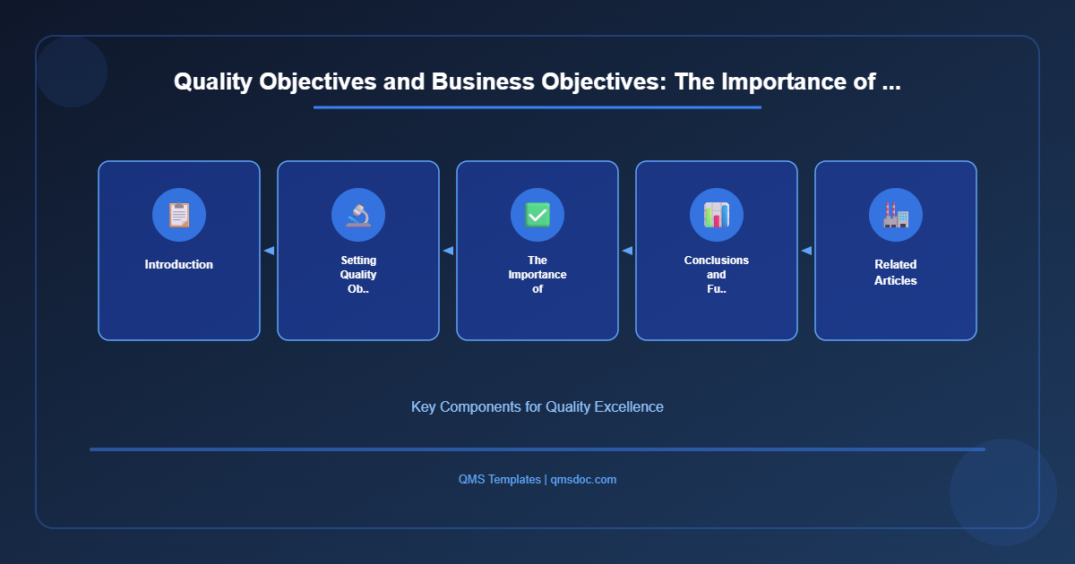 Quality Objectives and Business Objectives: The Importance of ...