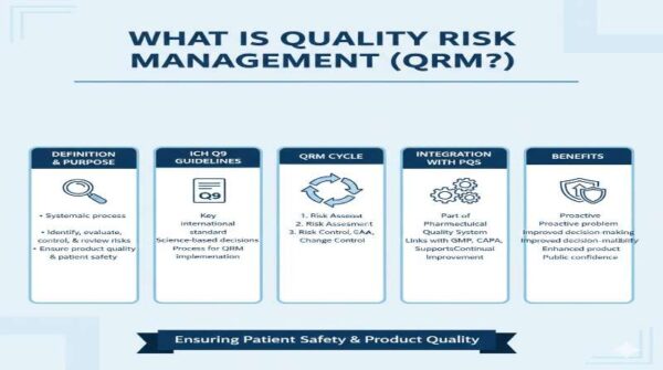 What is Quality Risk Management (QRM)? | qmsdoc.com — FDA QSR & QMSR ...