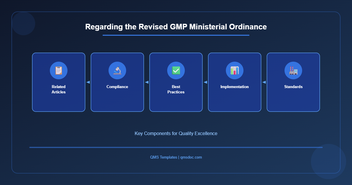 Regarding the Revised GMP Ministerial Ordinance