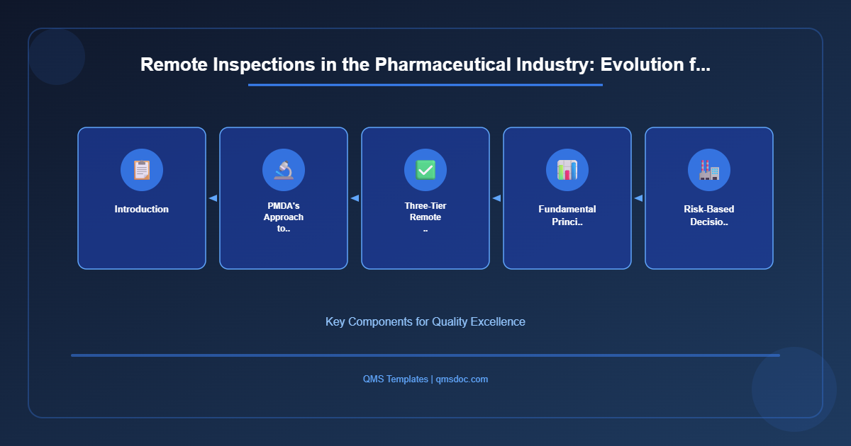 Remote Inspections in the Pharmaceutical Industry: Evolution f...