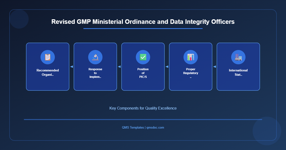 Revised GMP Ministerial Ordinance and Data Integrity Officers