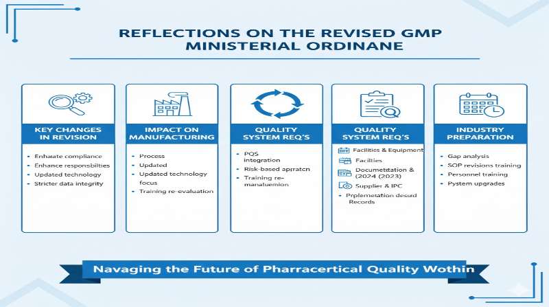 改正GMP省令についてのインフォグラフィック