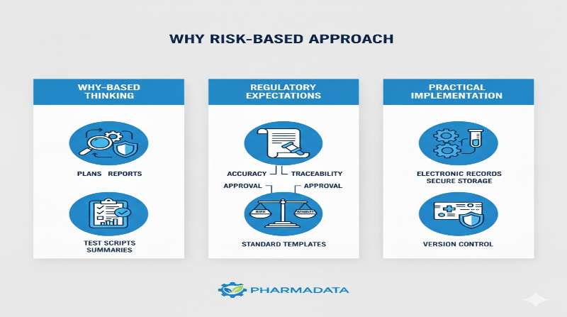 リスクベースドアプローチの必要性 インフォグラフィック