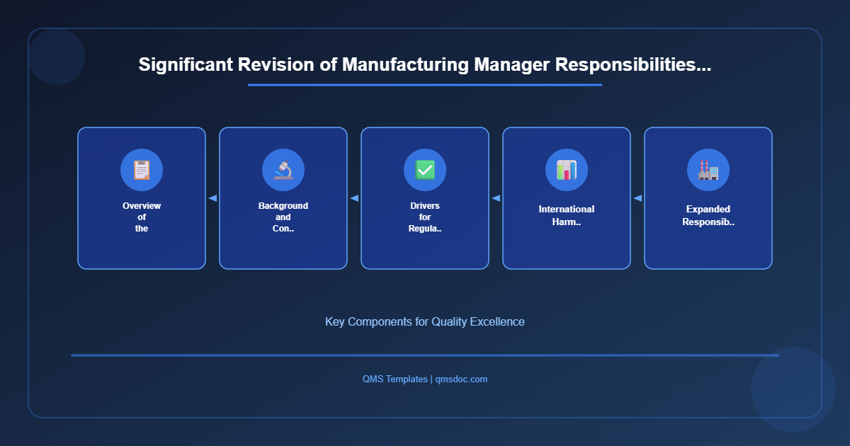 Significant Revision of Manufacturing Manager Responsibilities...