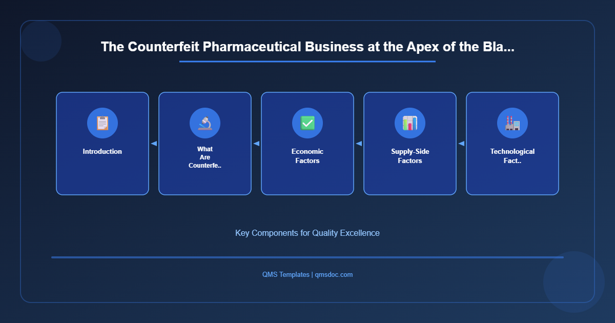 The Counterfeit Pharmaceutical Business at the Apex of the Bla...