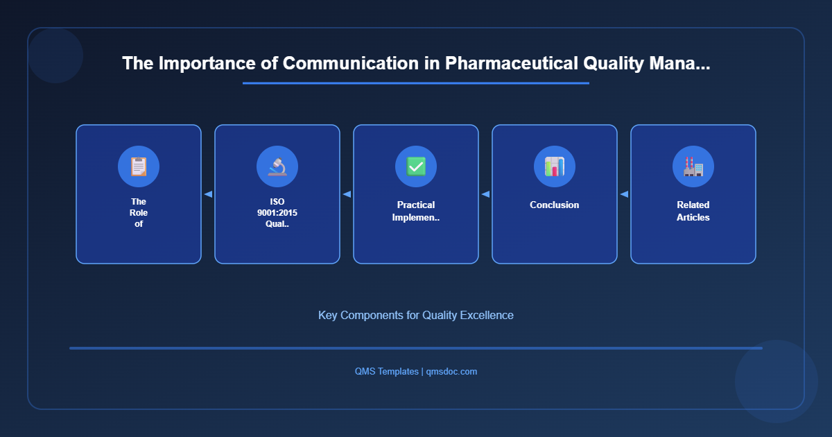 The Importance of Communication in Pharmaceutical Quality Mana...