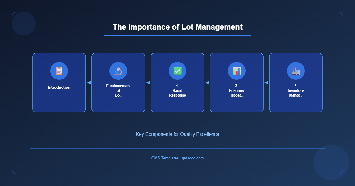 The Importance of Lot Management