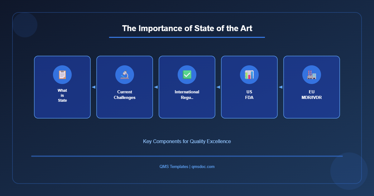 The Importance of State of the Art