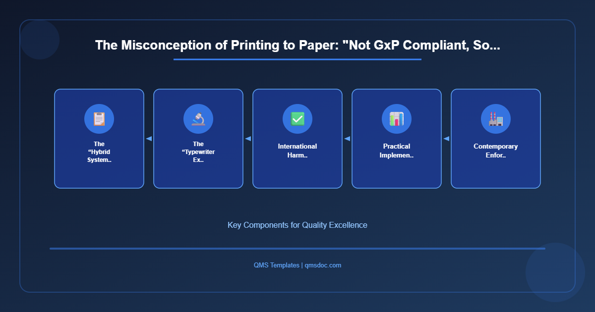 The Misconception of Printing to Paper: