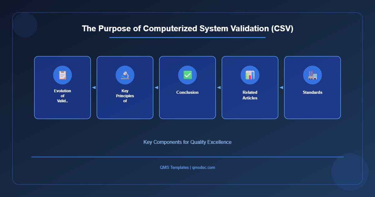 The Purpose of Computerized System Validation (CSV)