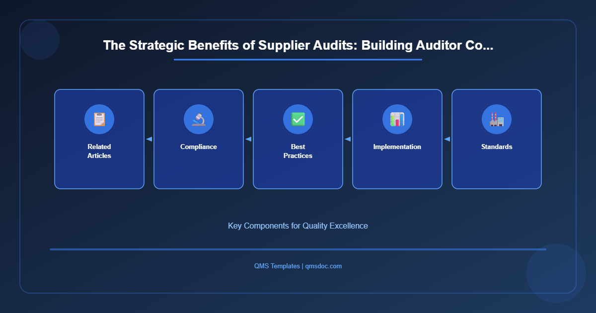 The Strategic Benefits of Supplier Audits: Building Auditor Co...