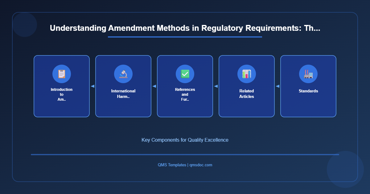 Understanding Amendment Methods in Regulatory Requirements: Th...